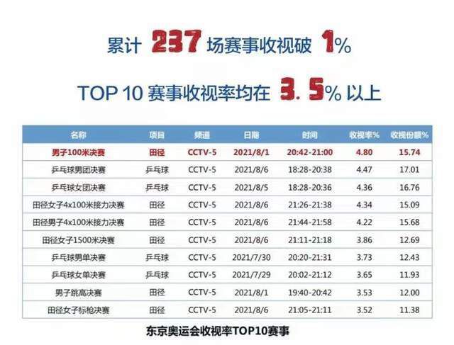 贝肯熊作为经典动画形象已在全球范围内火爆了17年，这只乐观、蠢萌的北极熊不但风靡于亚洲，还先后走进了美国、英国、法国、德国、意大利、西班牙等50多个国家的电视荧幕，专注搞笑17年